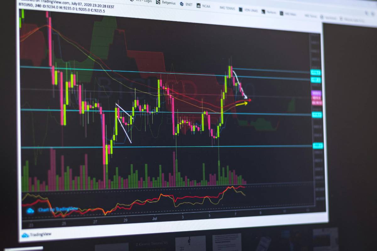 How to Use Technical Analysis for Profitable Trades